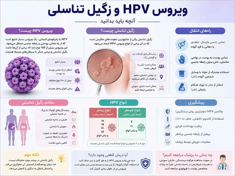 آیا زگیل تناسلی خارش دارد؟ 5  علت خارش زگیل تناسلی